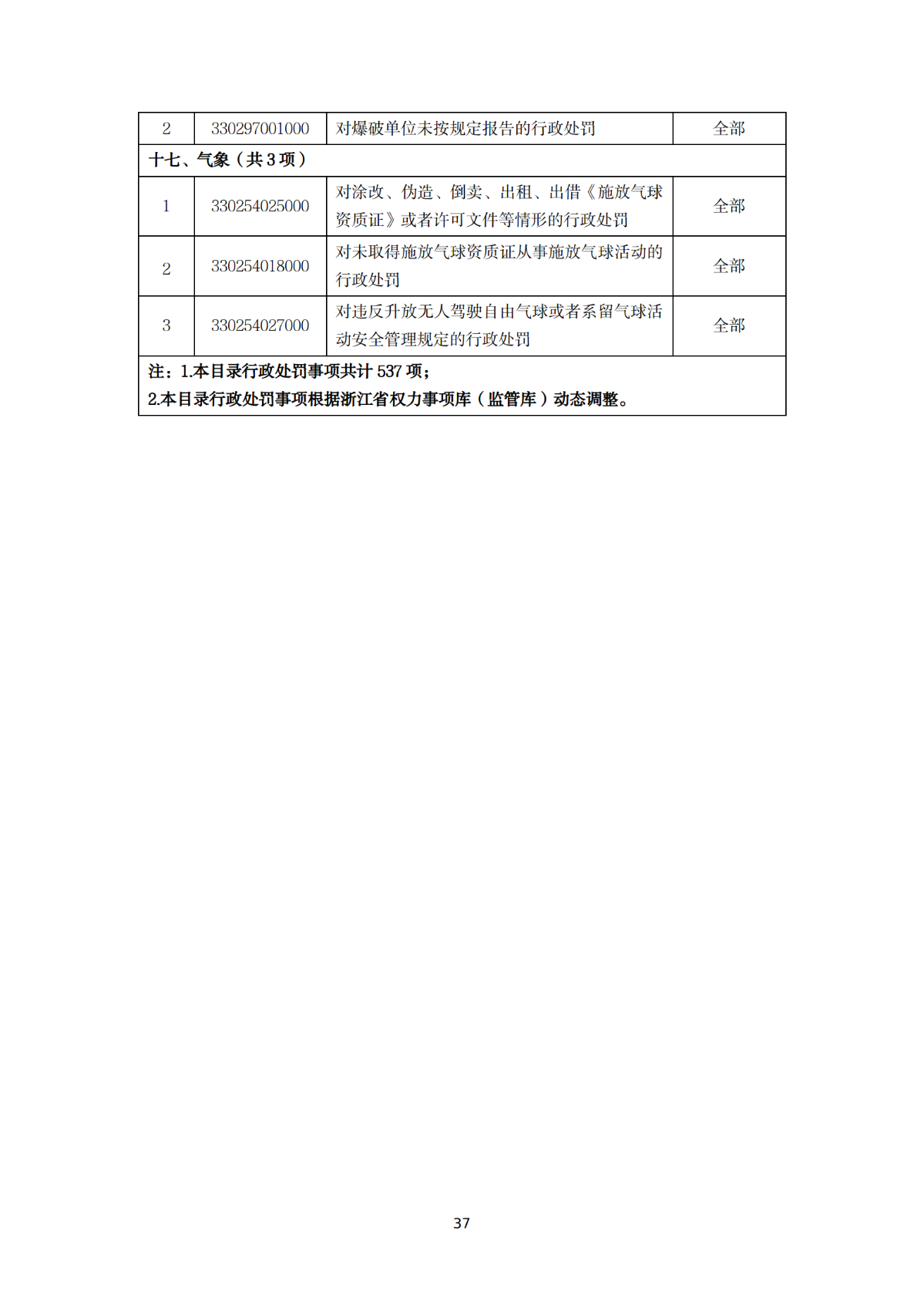 附件东阳市南马镇人民政府相对集中行使行政处罚事项目录（2020年）_37.png